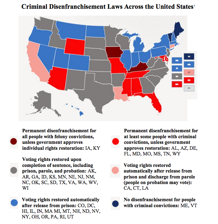 The current state of disenfranchisement across the United States, by state. Florida is listed alongside others as permanently disenfranchising former felons because of provisions in Amendment 4 that exempts murders and sex offenders from regaining the right to vote. (Brennan Centre for Justice)