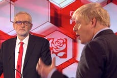 Snap poll gives Johnson 52-48 victory in TV debate with Corbyn