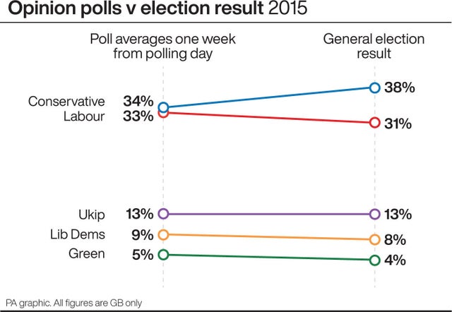 Northern Ireland General Election 2019 A Seat By Seat Guide The Independent The Independent