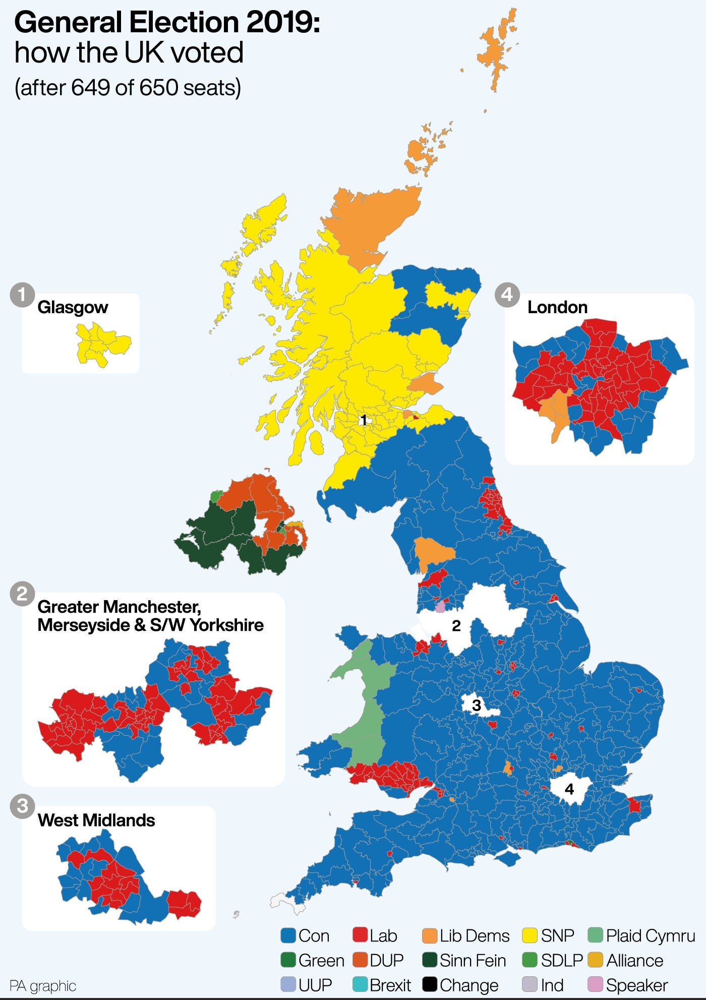 How the UK voted after 649 0f 650 seats