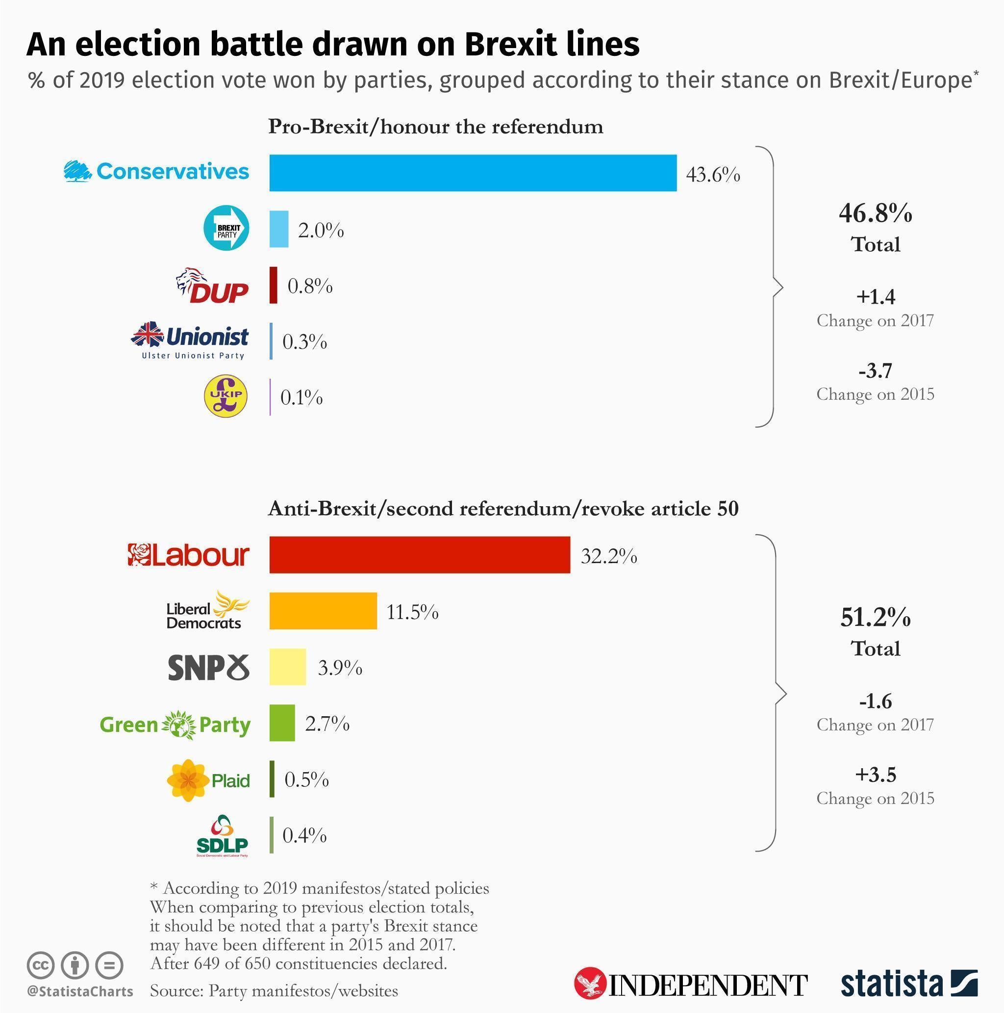 Brexit lines