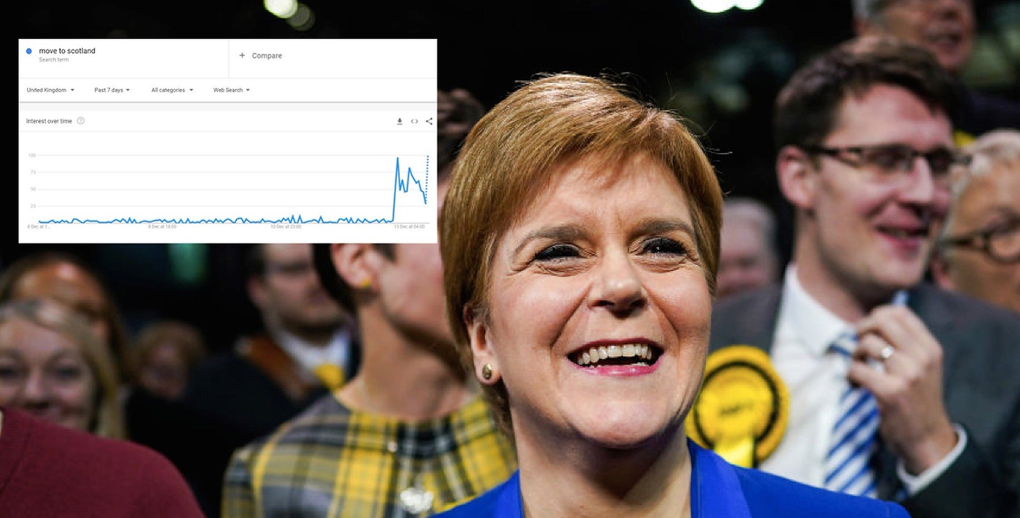 Flipboard How To Move To Scotland Searches Spike On Google