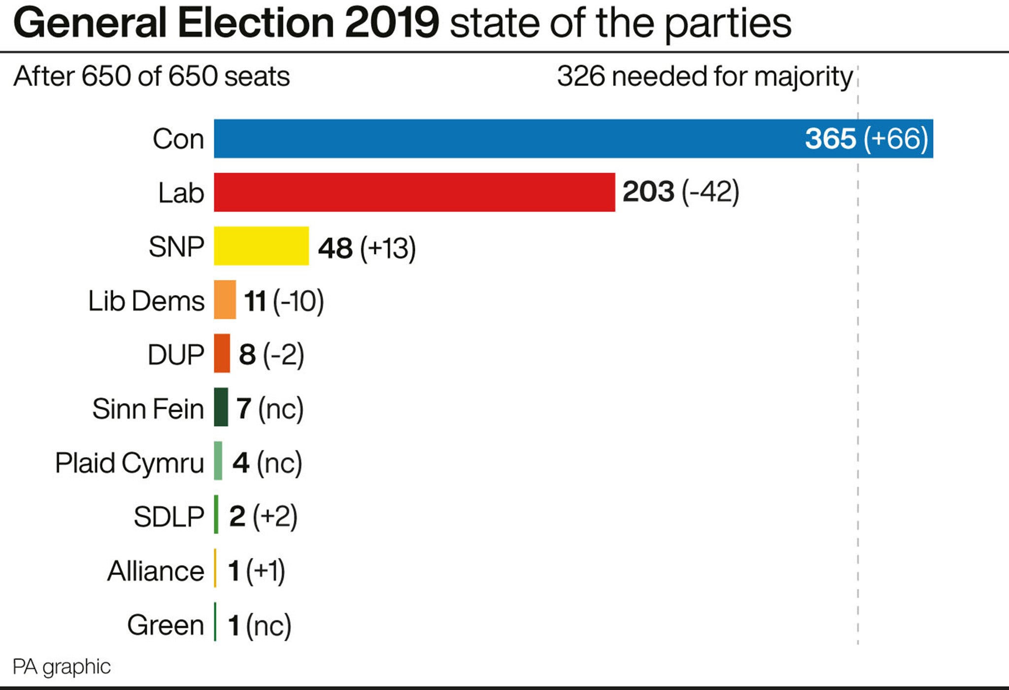 State of the parties