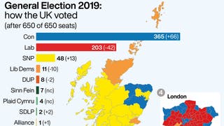pr tories lib given