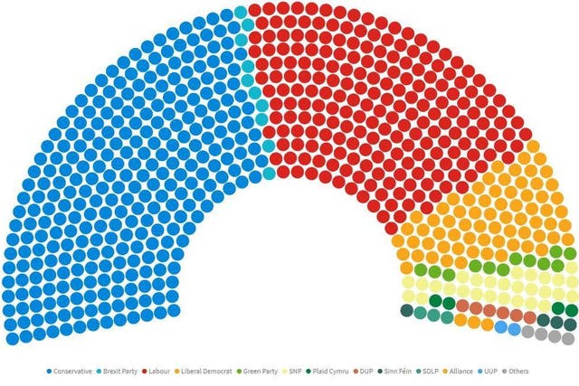 A diagram showing the make-up of a hung parliament if the general election had been run using party list proportion representation system