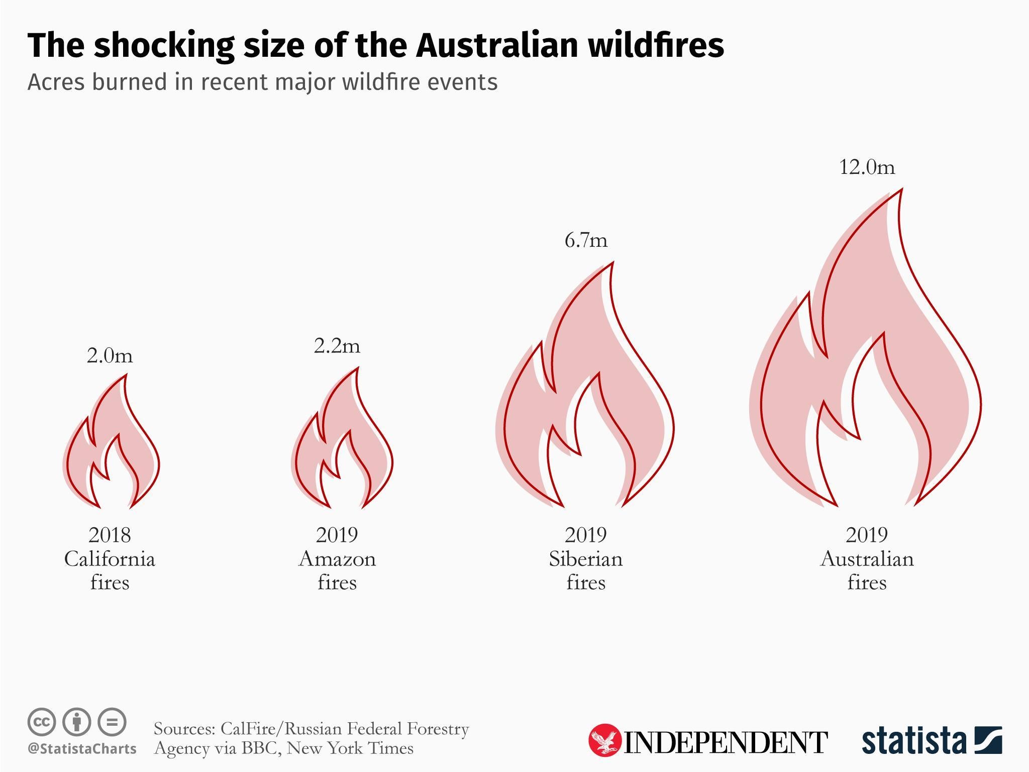 20200103-australia-wildfires-indy.jpg