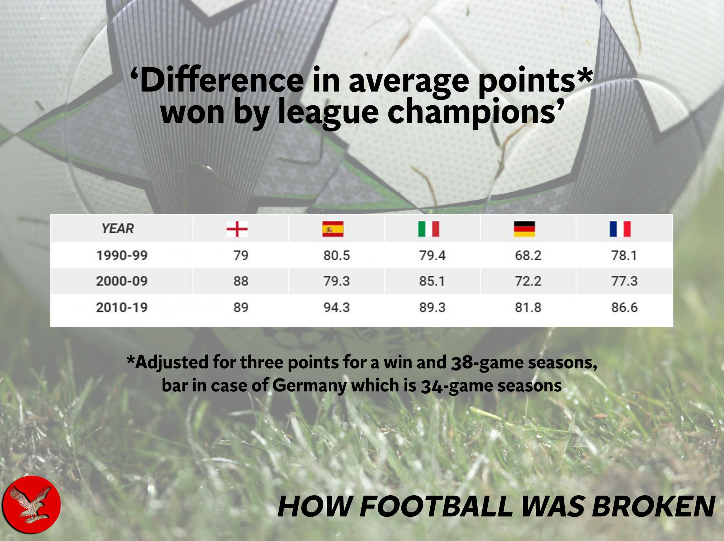 Kieran Maguire on X: Championship 2018/19 average estimated