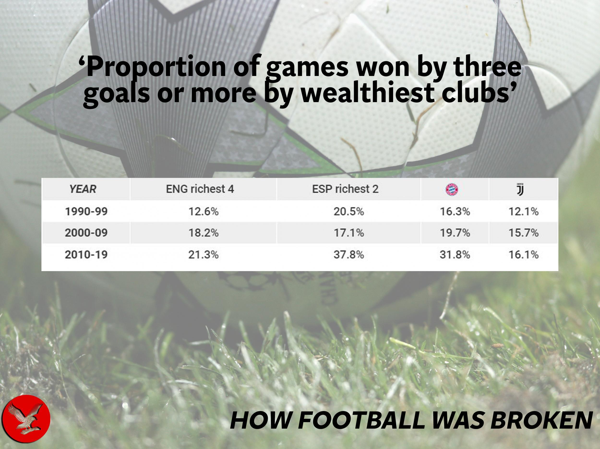 https://static.independent.co.uk/s3fs-public/thumbnails/image/2020/02/12/10/graph-five.jpg