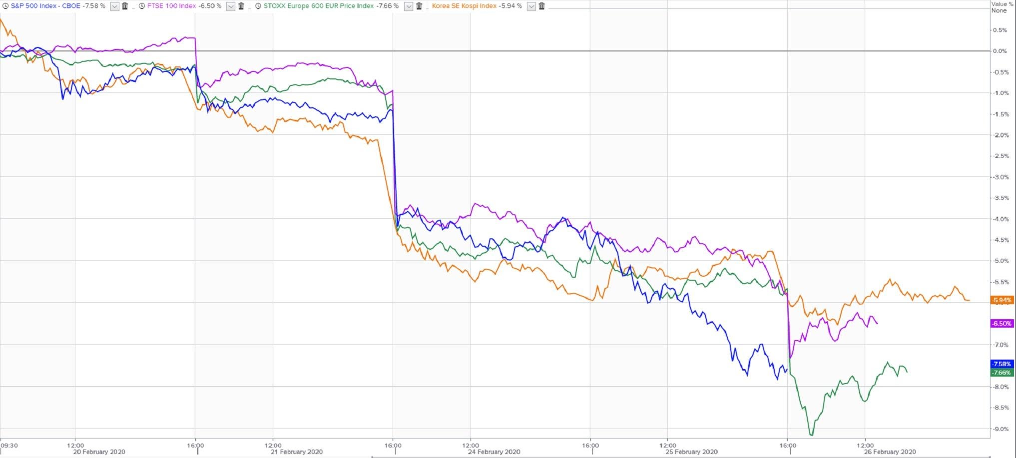 Reuters Eikon