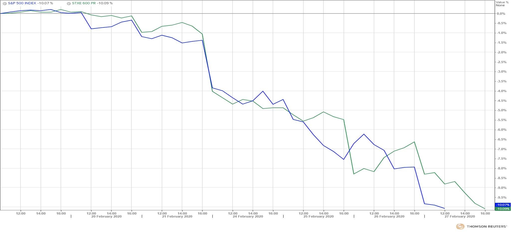 stock market