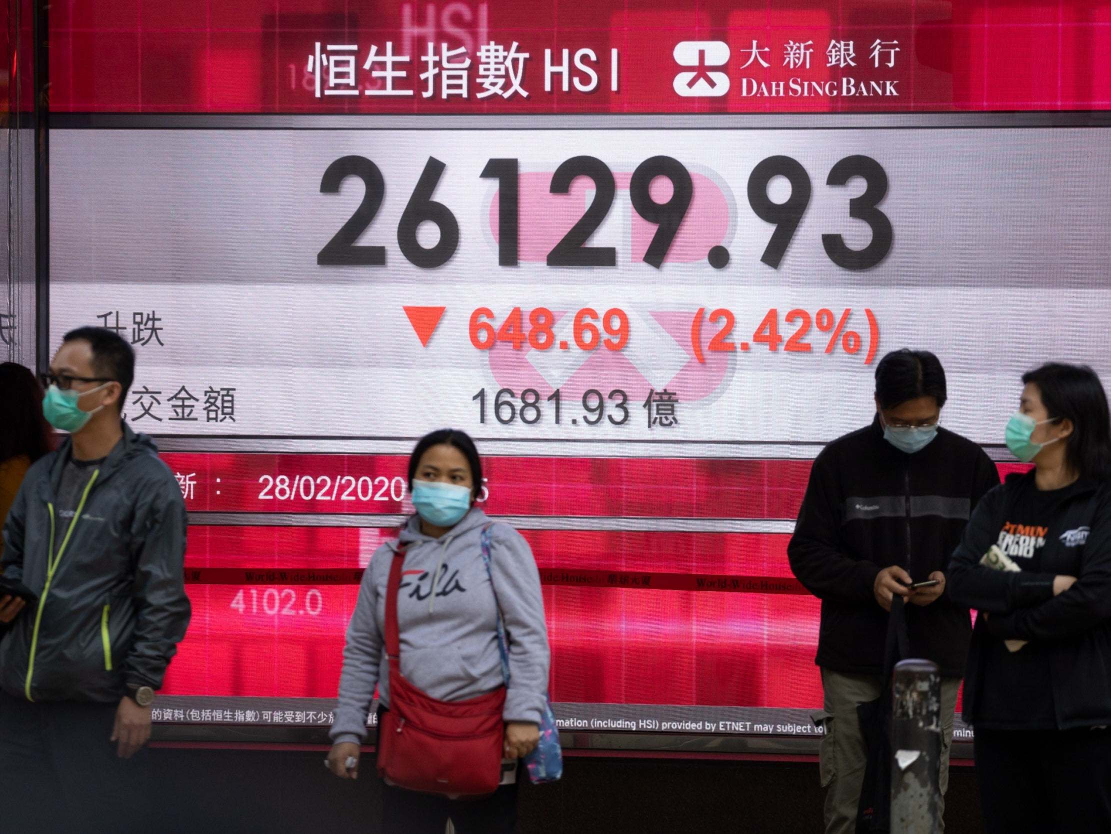 An electronic display showing the closing figure of the Hang Seng Index in Hong Kong yesterday