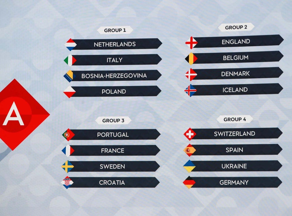 Uefa Nations League Draw England To Face Belgium Denmark And Iceland In Group Stage The Independent The Independent