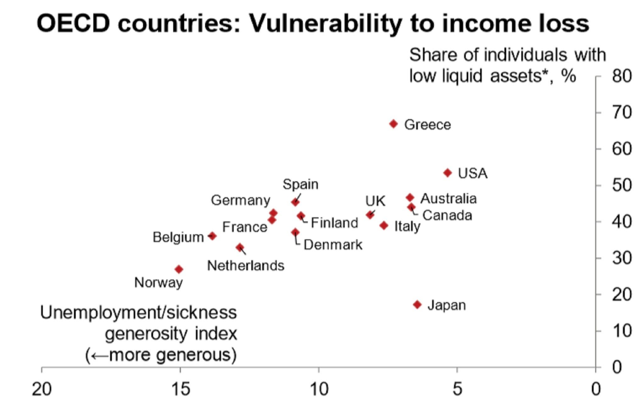 (Oxford Economics)