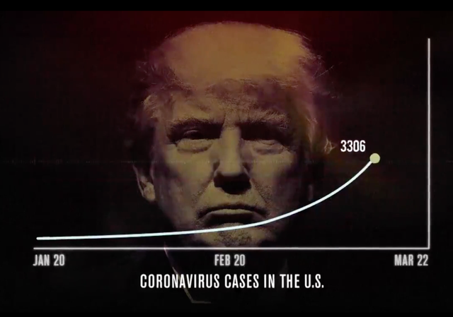 The Priorities USA ad features audio of the president downplaying the coronavirus as a chart of the number of confirmed cases in the US ticks up in the background