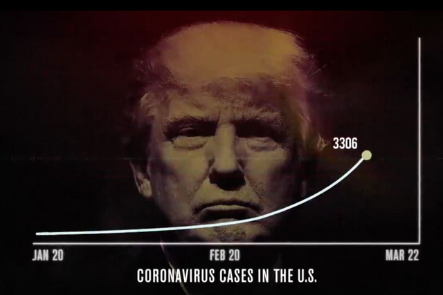 The Priorities USA ad features audio of the president downplaying the coronavirus as a chart of the number of confirmed cases in the US ticks up in the background