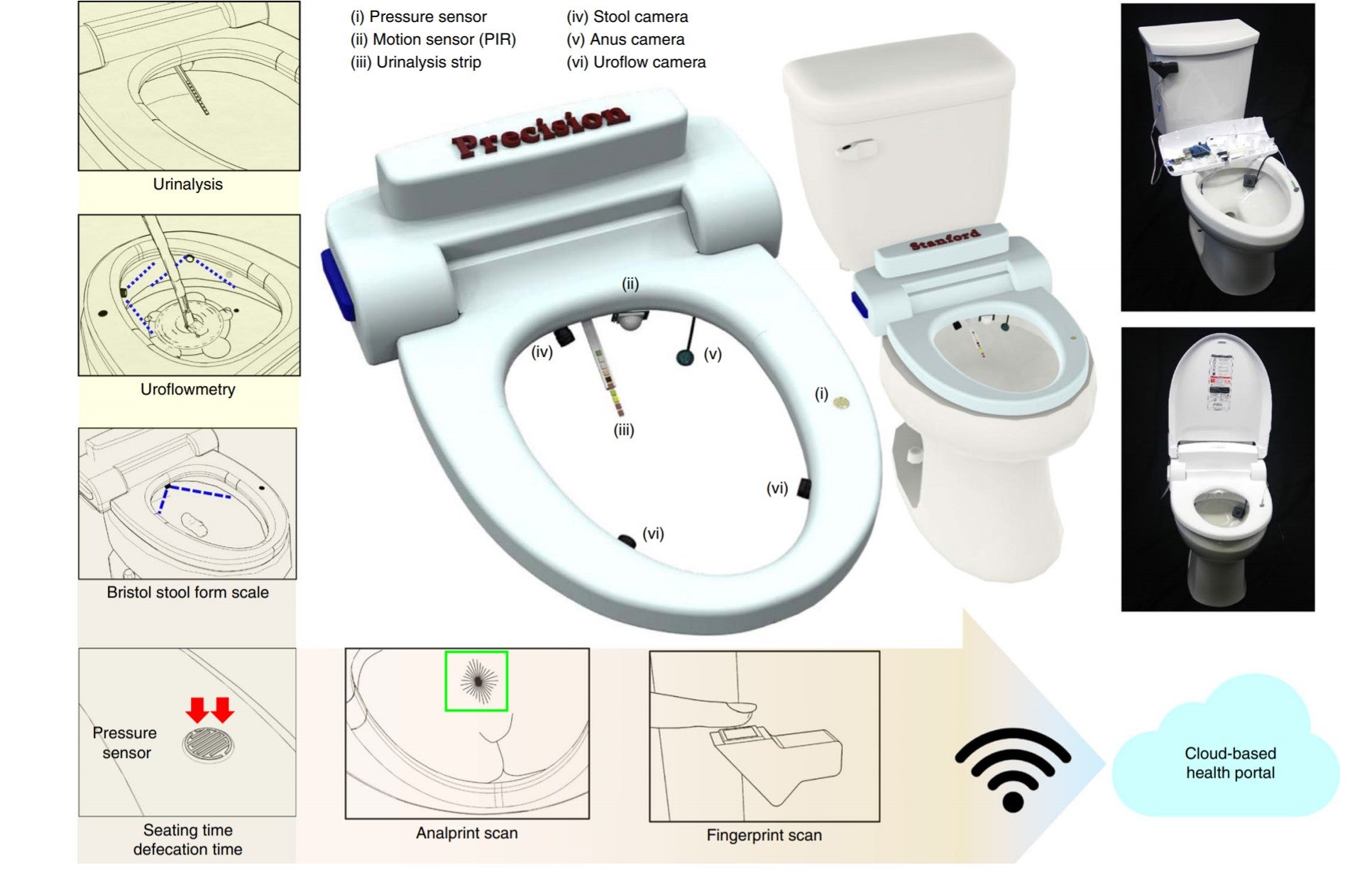 The smart toilet can be retro-fitted onto any regular porcelain toilet