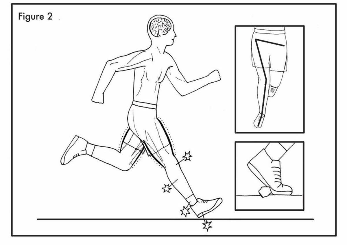 Footwear leads to more blunt running mechanisms