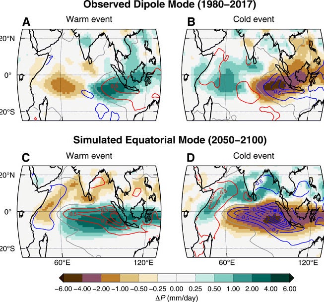 Rainfall impacts of current and future modes of climate variability in the Indian Ocean