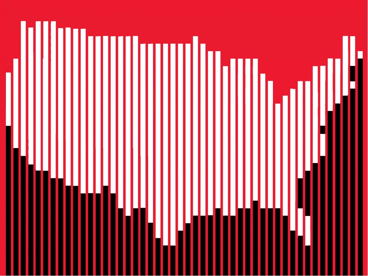 Nine charts that show extent of racial inequality in US