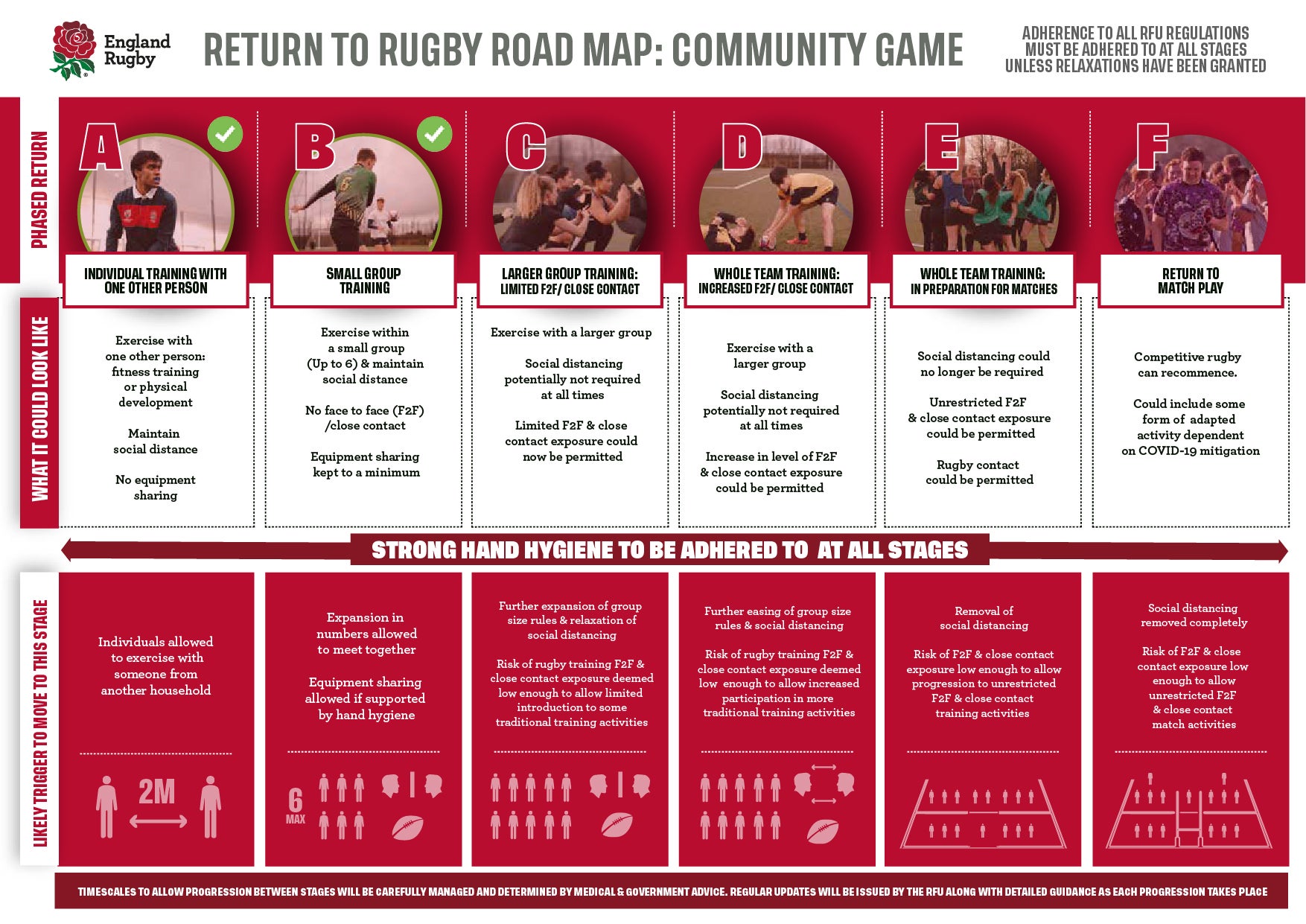 The six-stage Road Map outlined for rugby union's return