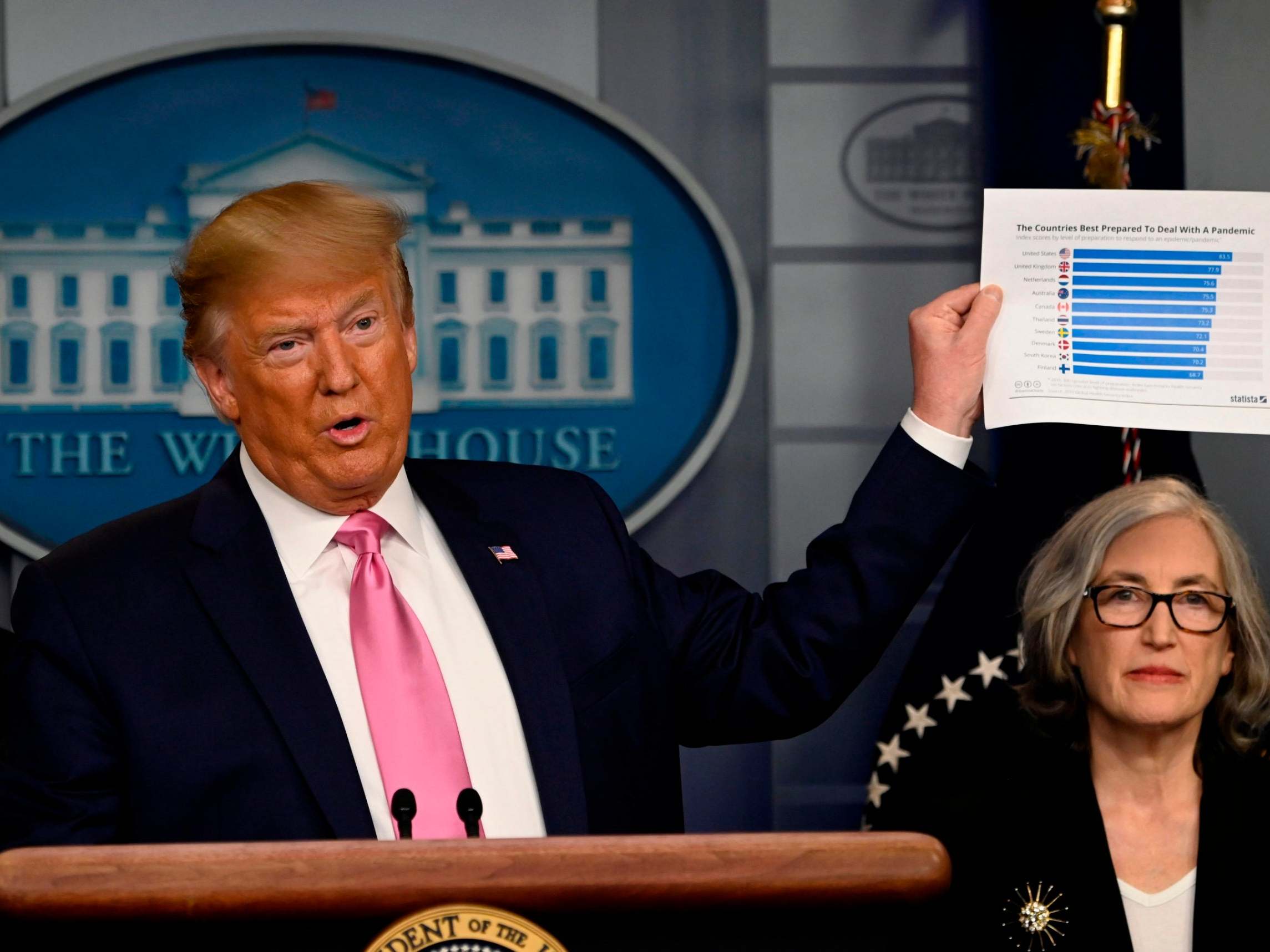 US President Donald Trump in February