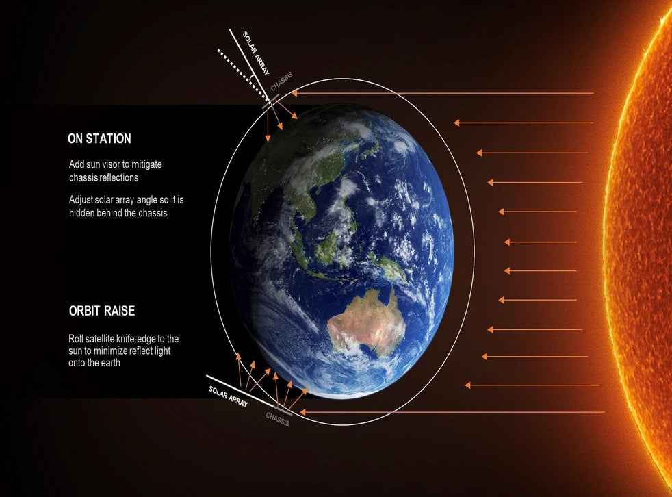 HUNDREDS OF ASTRONOMERS WARN ELON MUSK'S STARLINK ...