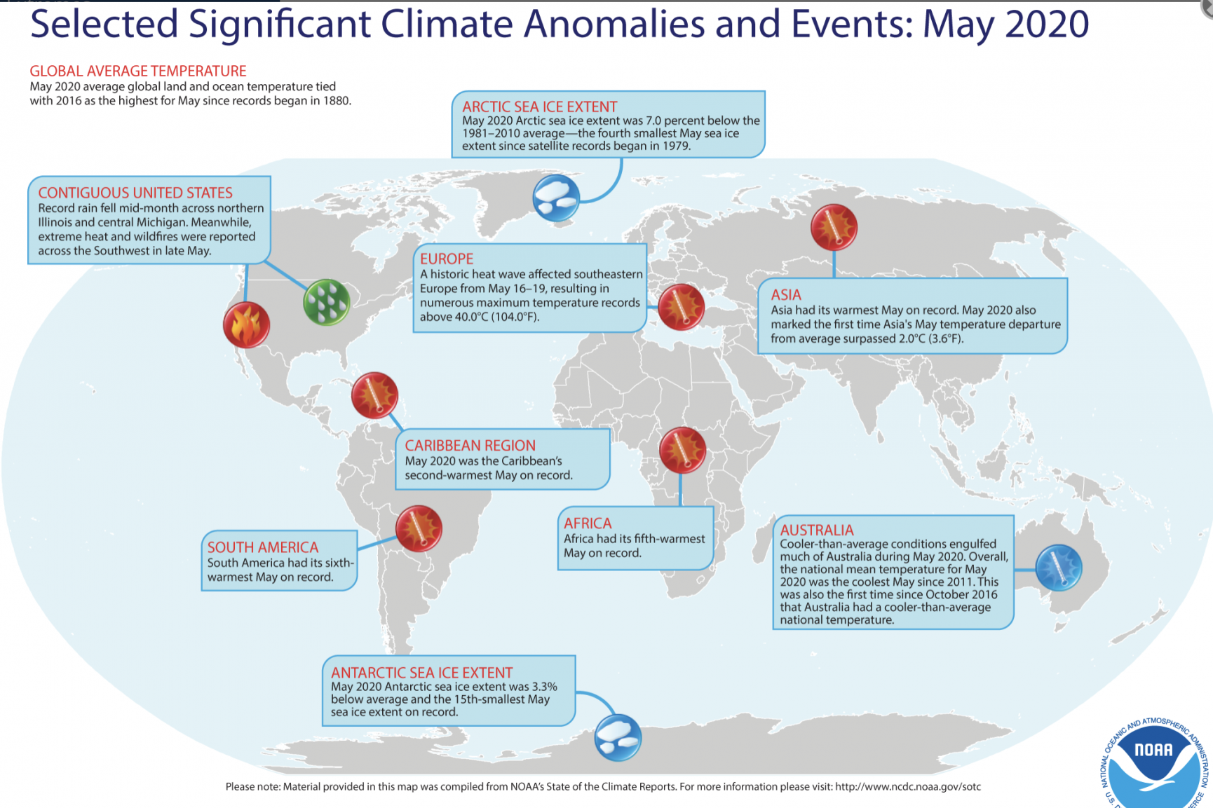May 2020 is tied with May 2016 as the hottest since records began