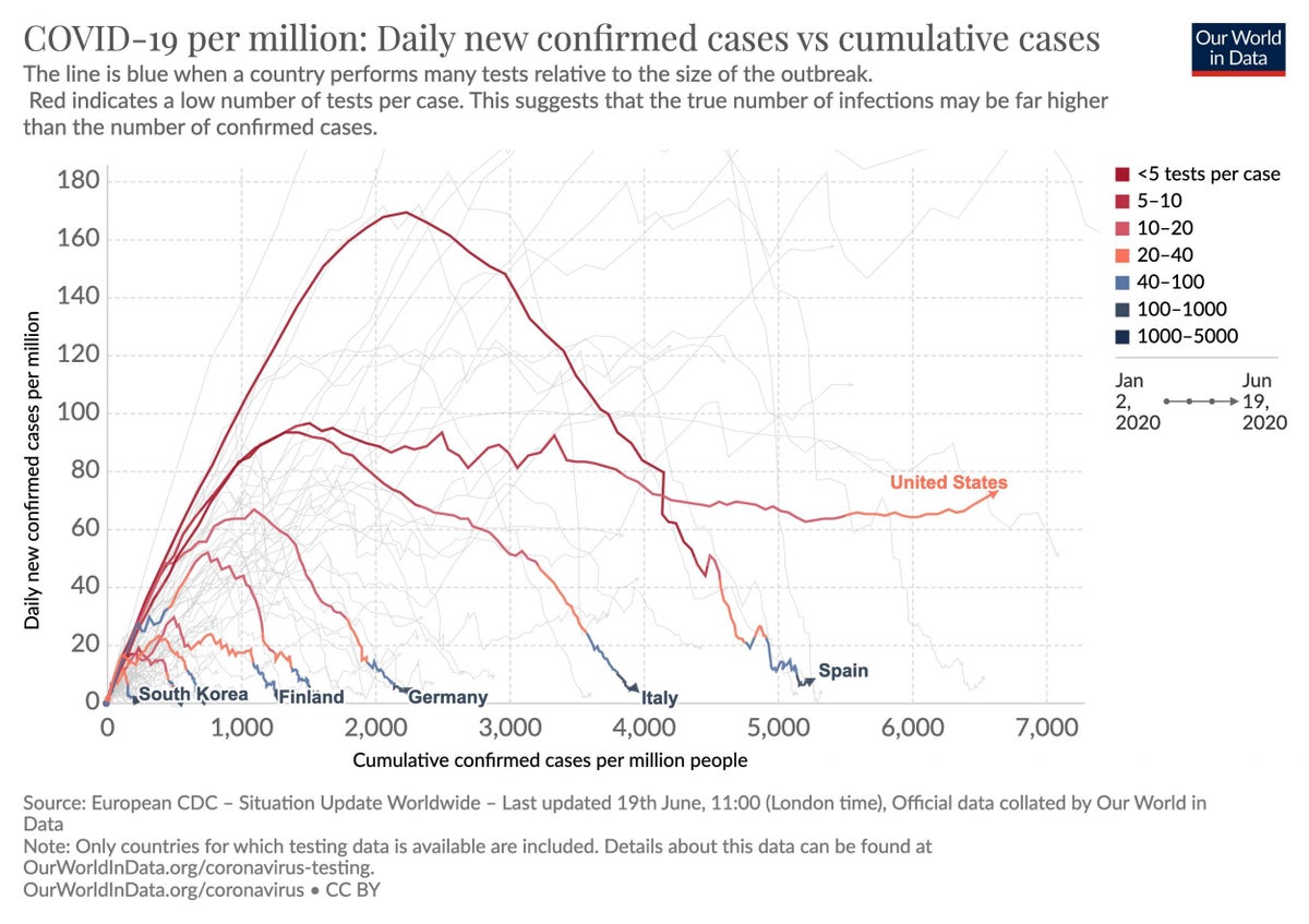 Coronavirus Graph Shows Covid 19 Persisting In Us While It Subsides In Other Worst Hit Countries The Independent The Independent