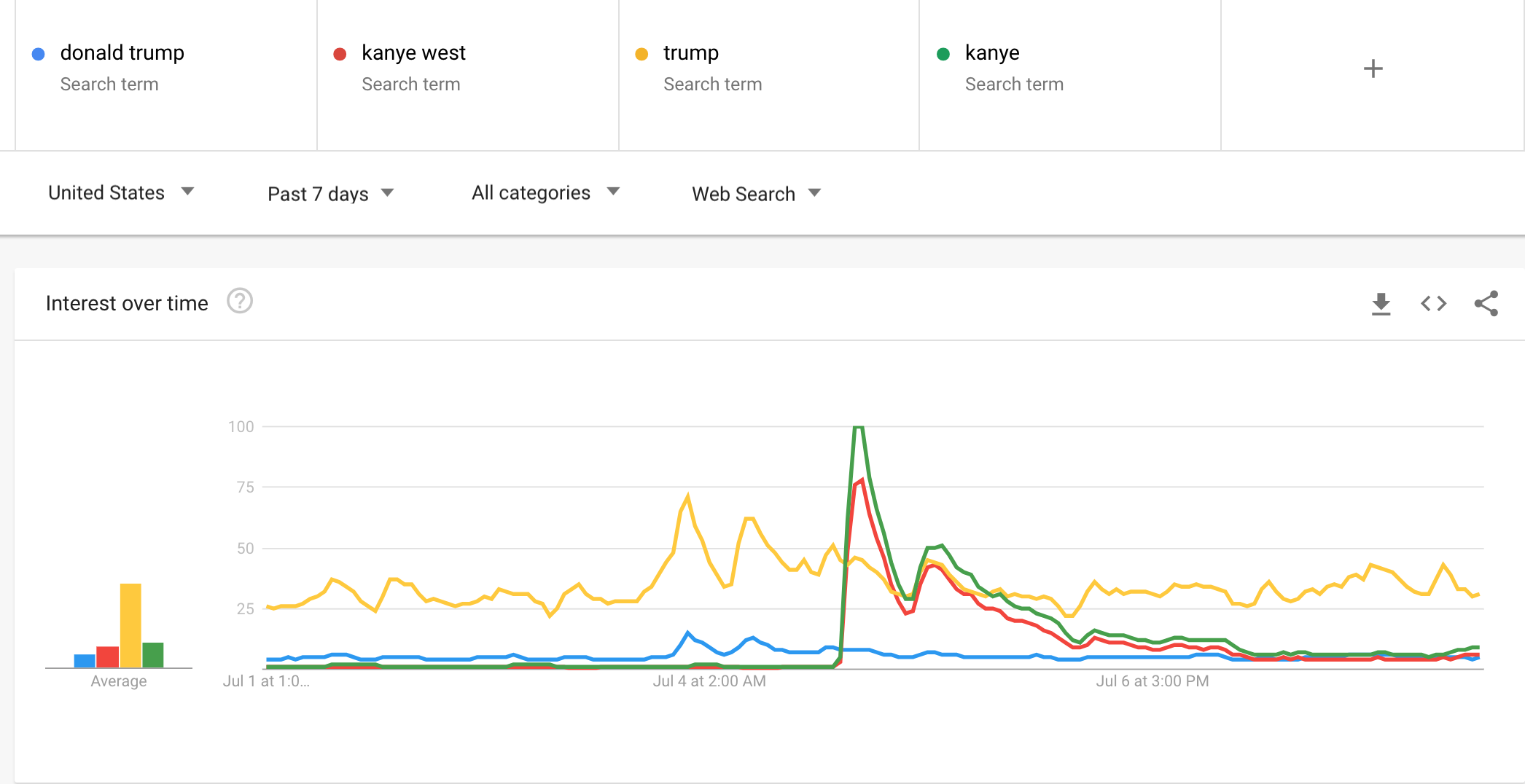 (Google Trends)