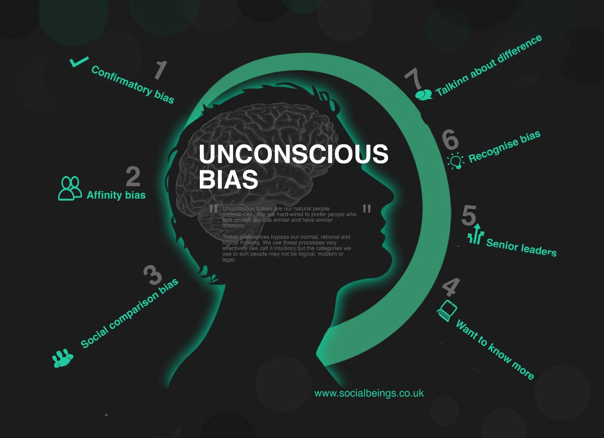 Are You Racist Sexist Sizeist Take A Test And Find Out The Independent The Independent