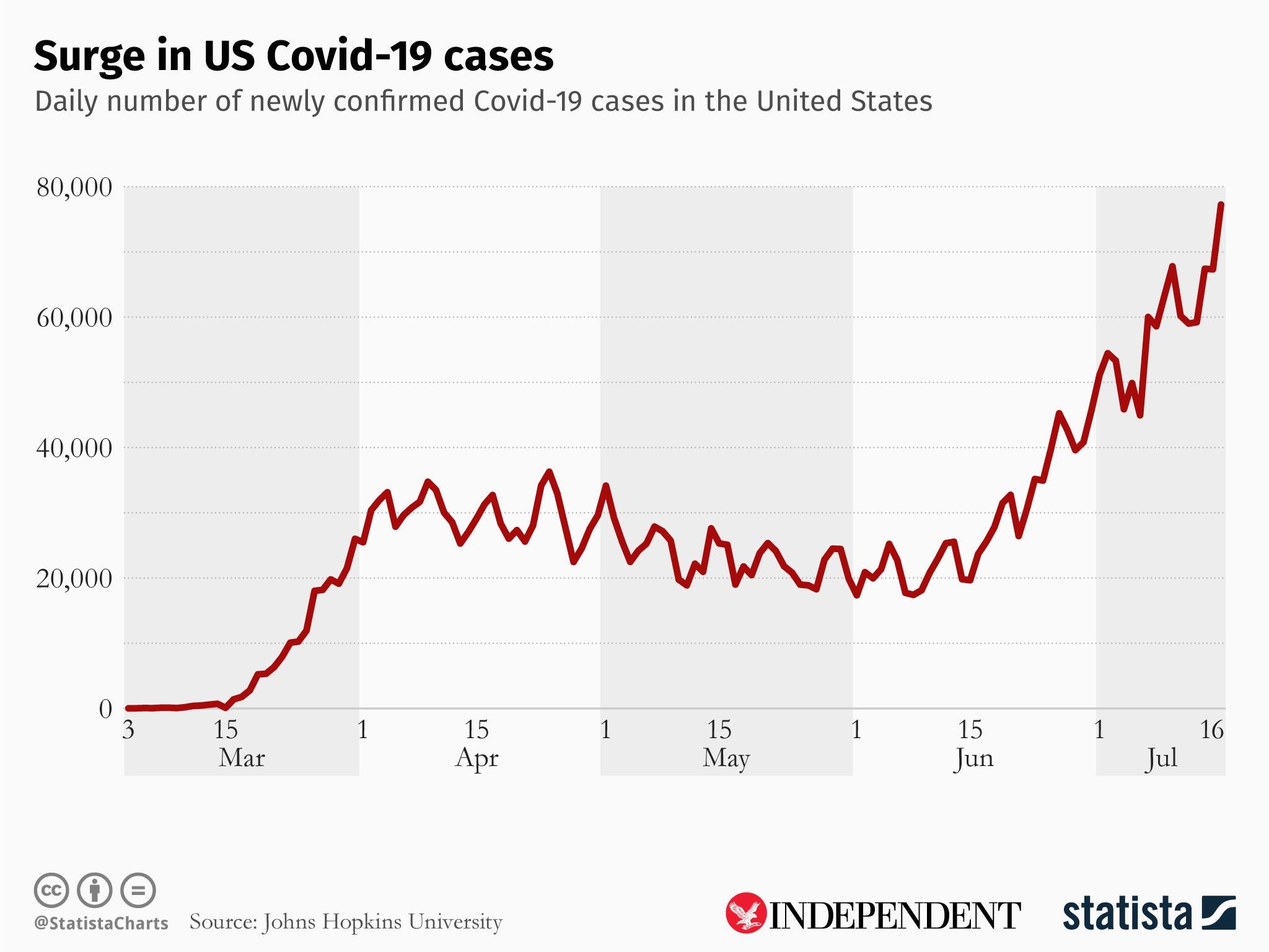 https://www.statista.com/chartoftheday/