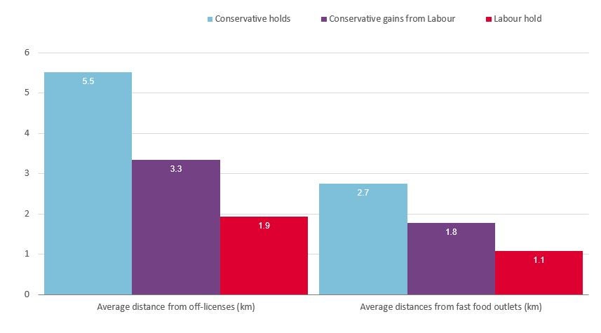 Analysis shows the former red wall areas are exposed to higher obesity risks than traditional Tory areas