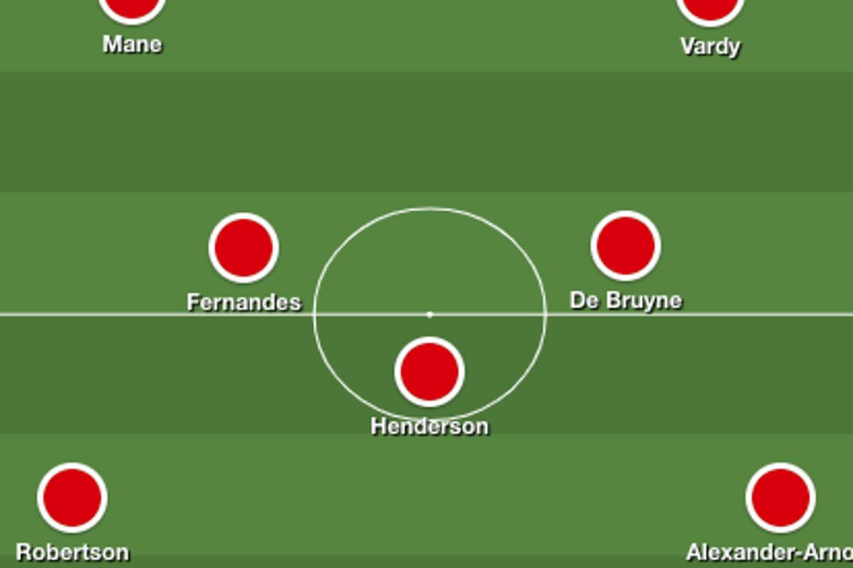 Premier League team of the season: Indy Football’s best XI from Dean Henderson to Danny Ings