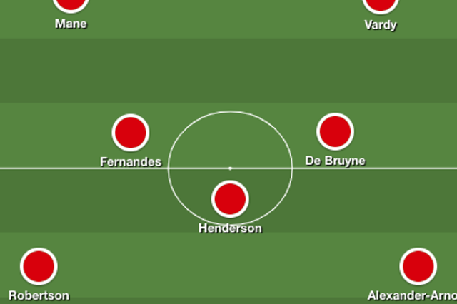 The Independent's team of the season