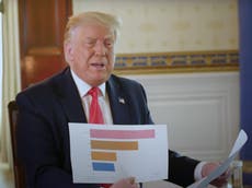 Coronavirus tracked: Explaining Trump’s confusing charts