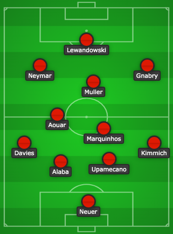 Champions League Team of the Tournament 2020